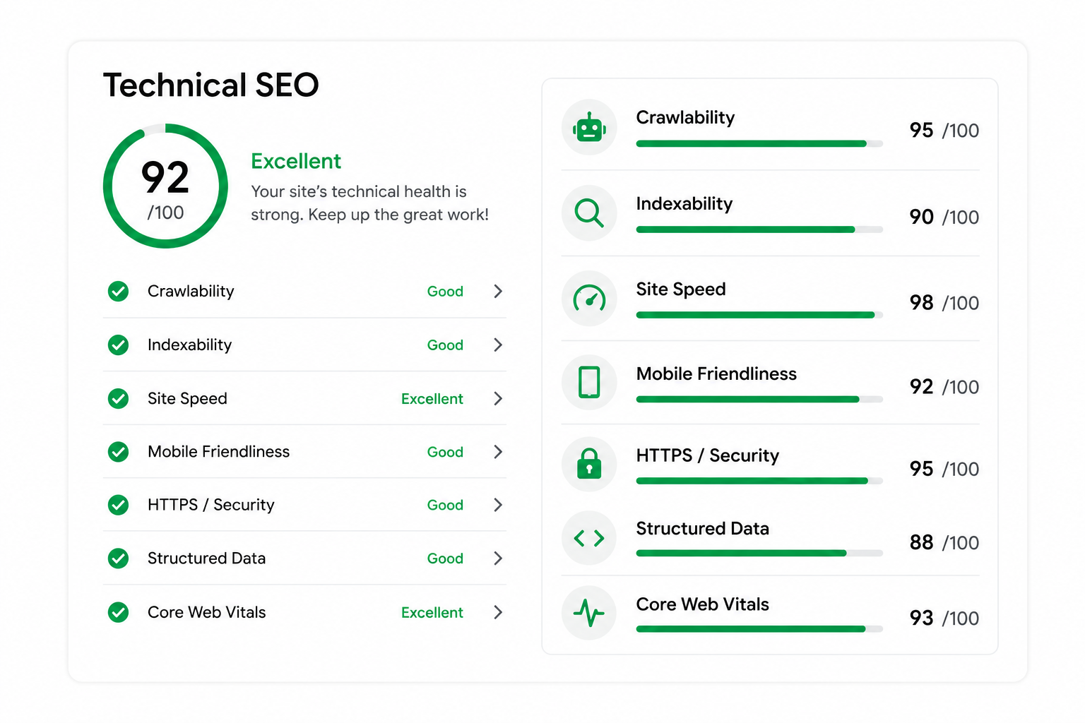 Technical SEO audit showing site speed and Core Web Vitals metrics
